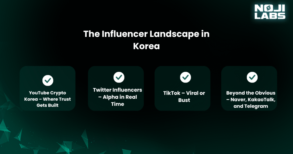 The Influencer Landscape in Korea